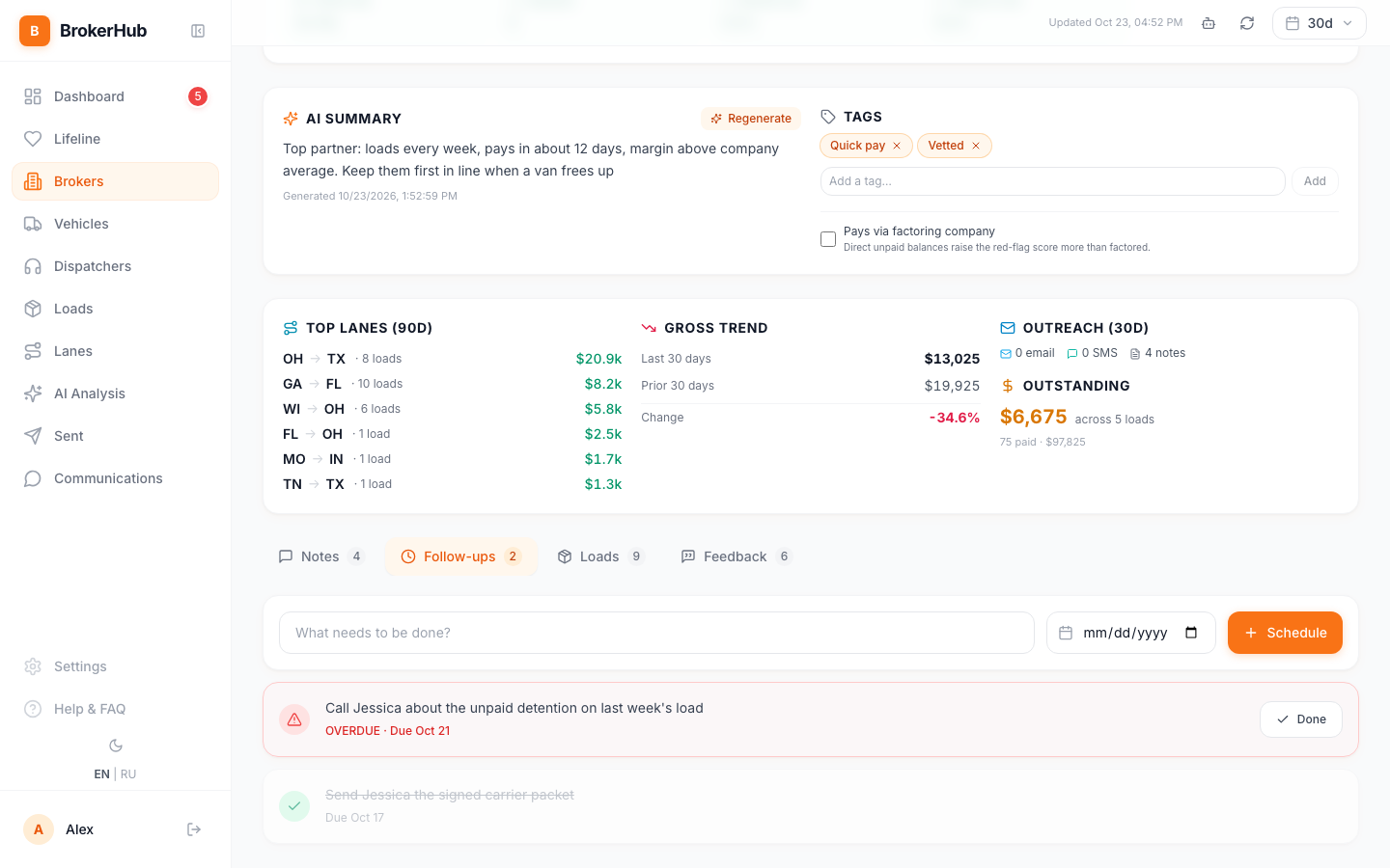 Follow-ups tab