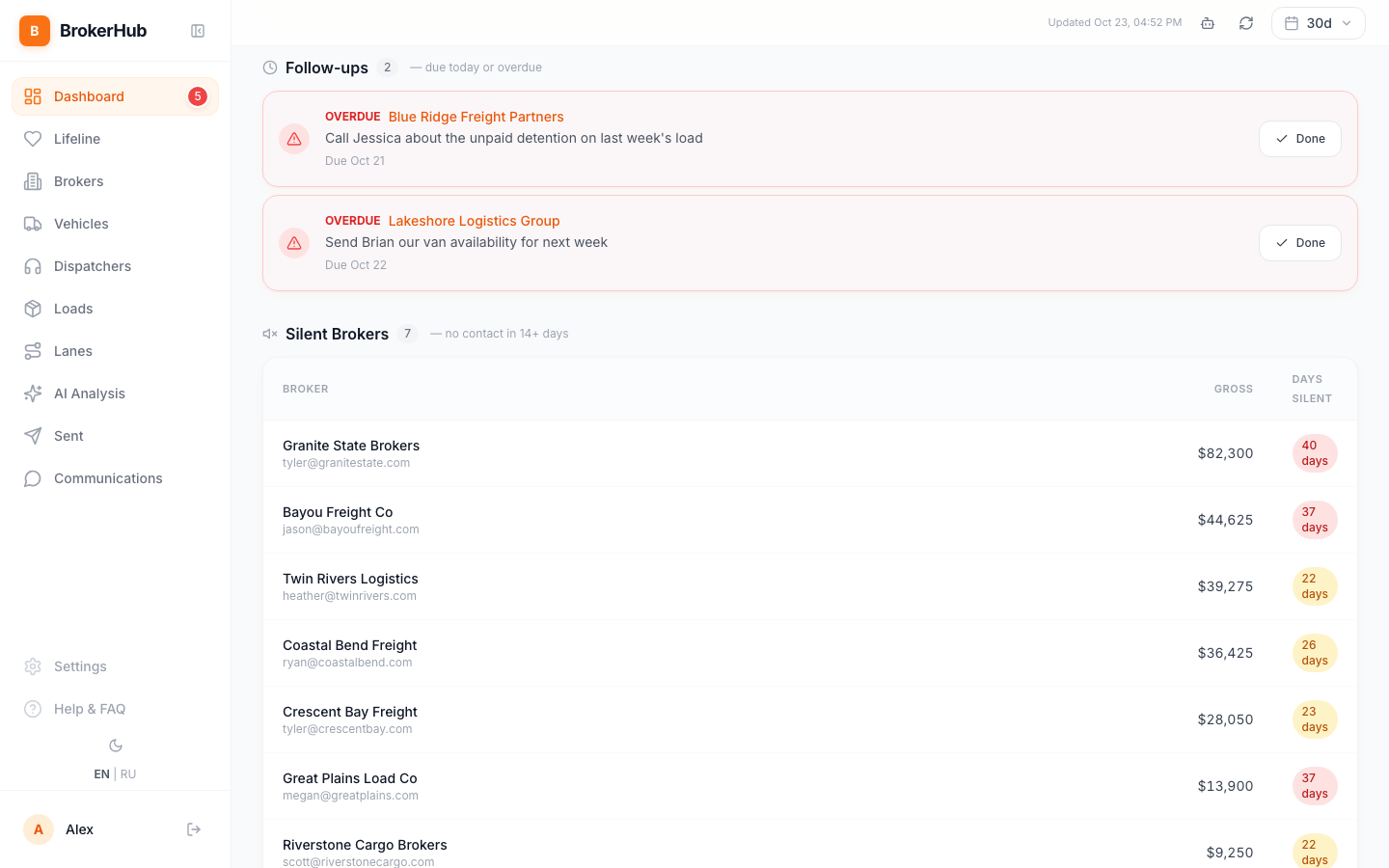 Follow-ups and Silent Brokers